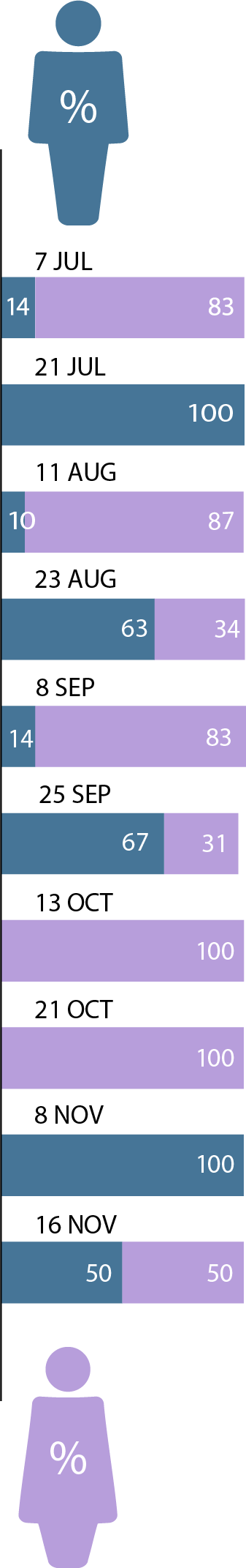 Ys Case study of Audience segmentation in action for a primary care provider